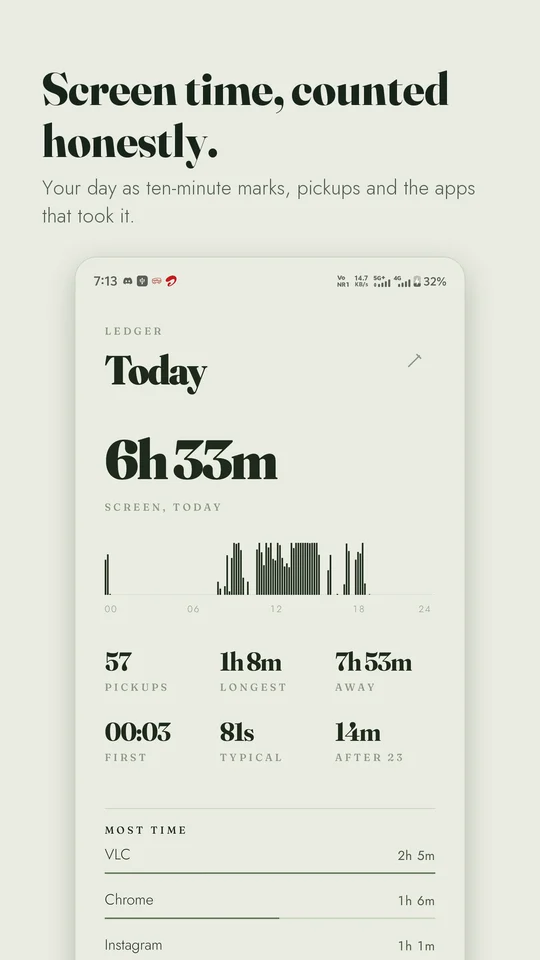 Kern daily screen-time ledger with hourly activity, pickups and time away